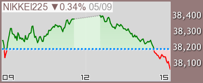 日経平均株価 チャート